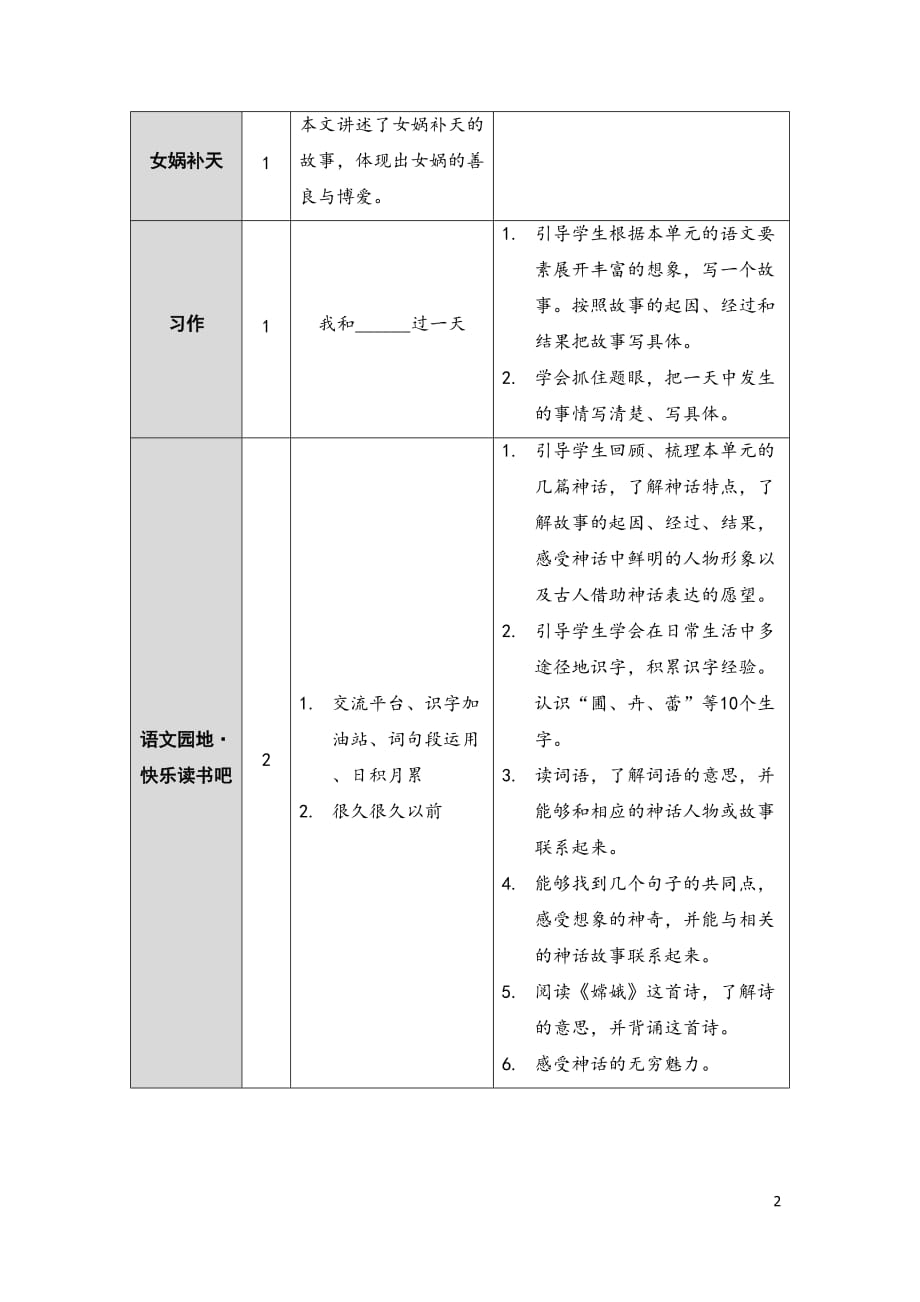 部编版（统编）小学语文四年级上册第四单元《12 盘古开天地》教学设计_第2页