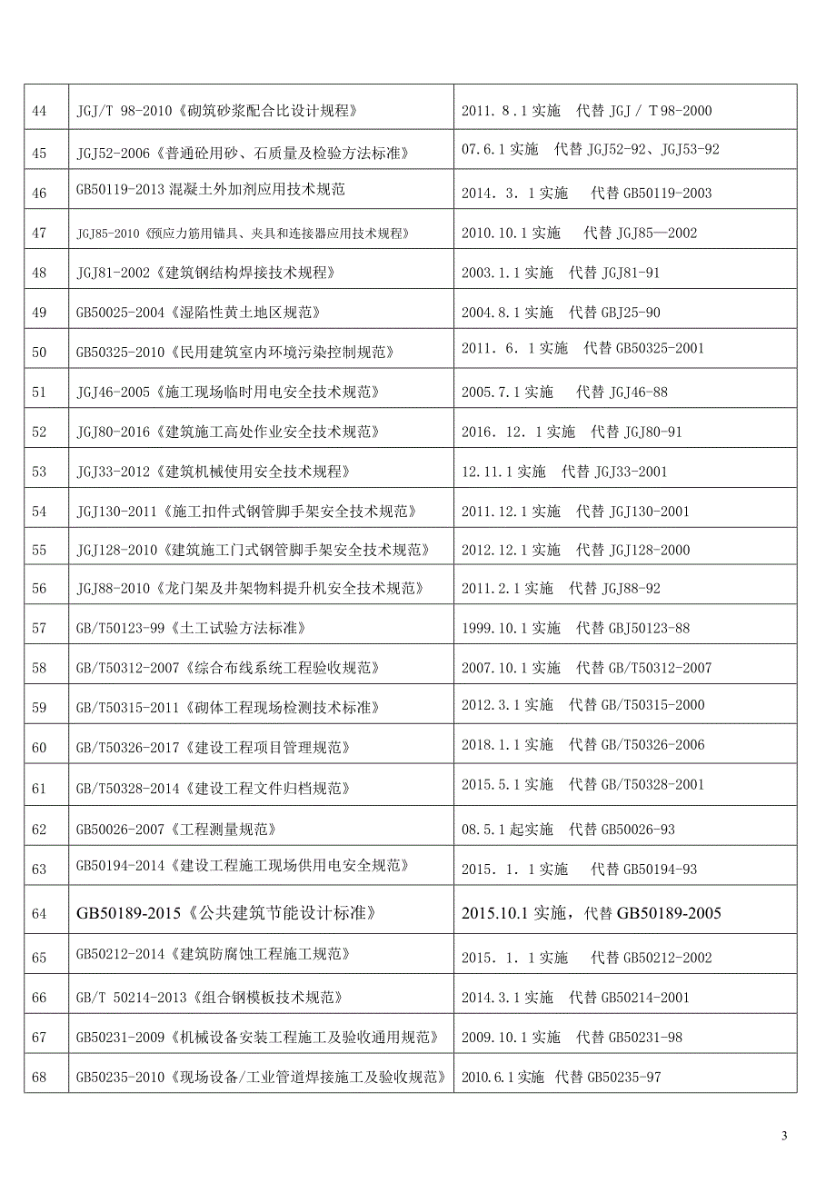 最新规范标准发布清单(截止2018年07月23日前).doc_第3页