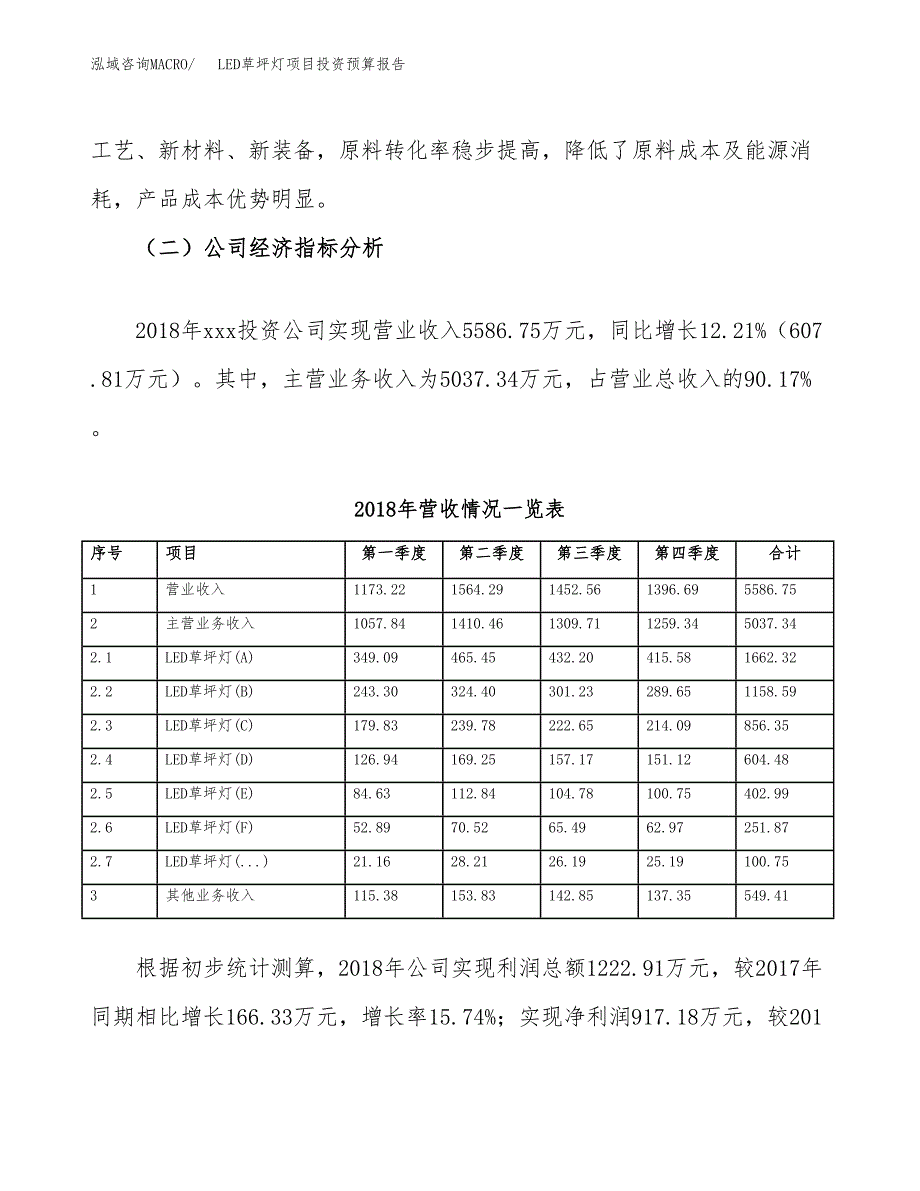 LED草坪灯项目投资预算报告_第3页