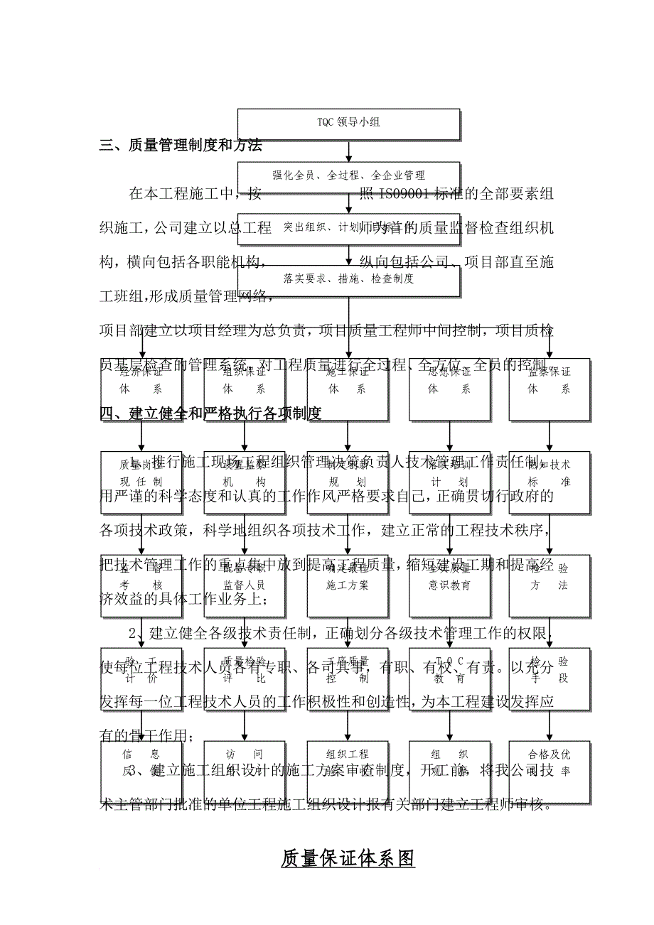 施工质量保证措施及服务承诺.doc_第4页