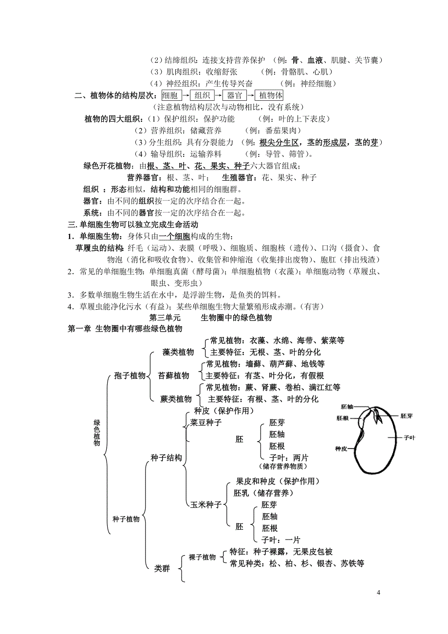 新人教版初中生物会考知识点复习资料.doc_第4页