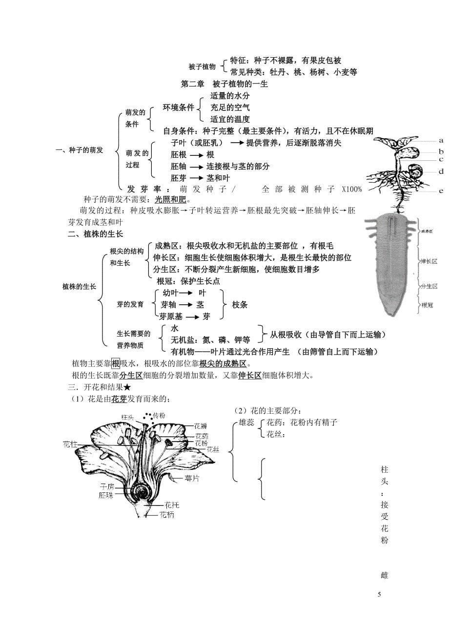 新人教版初中生物会考知识点复习资料.doc_第5页