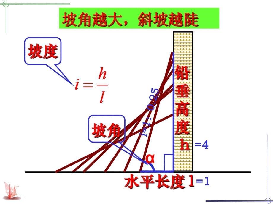 锐角三角函数坡度资料_第5页