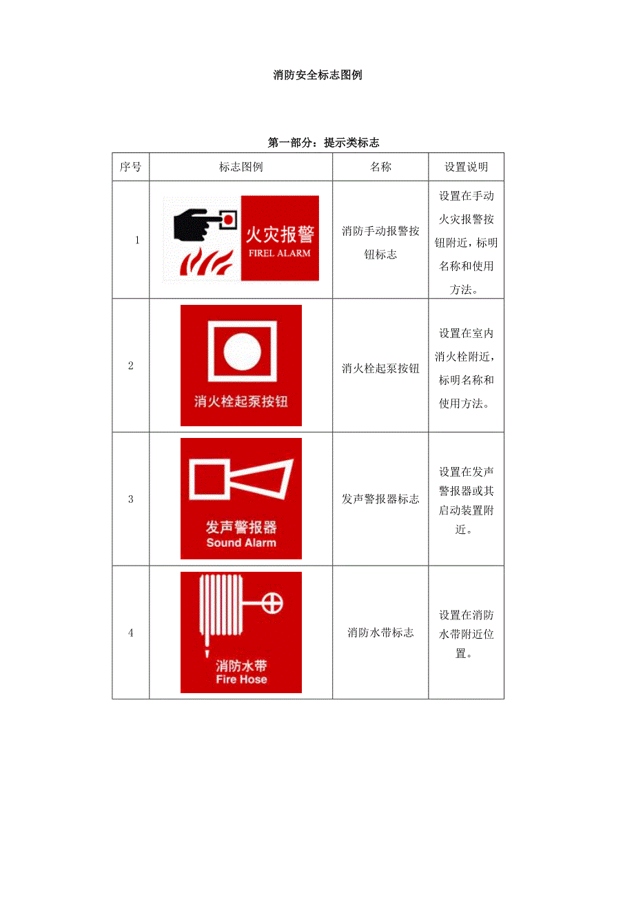 消防安全标志牌汇总资料_第3页