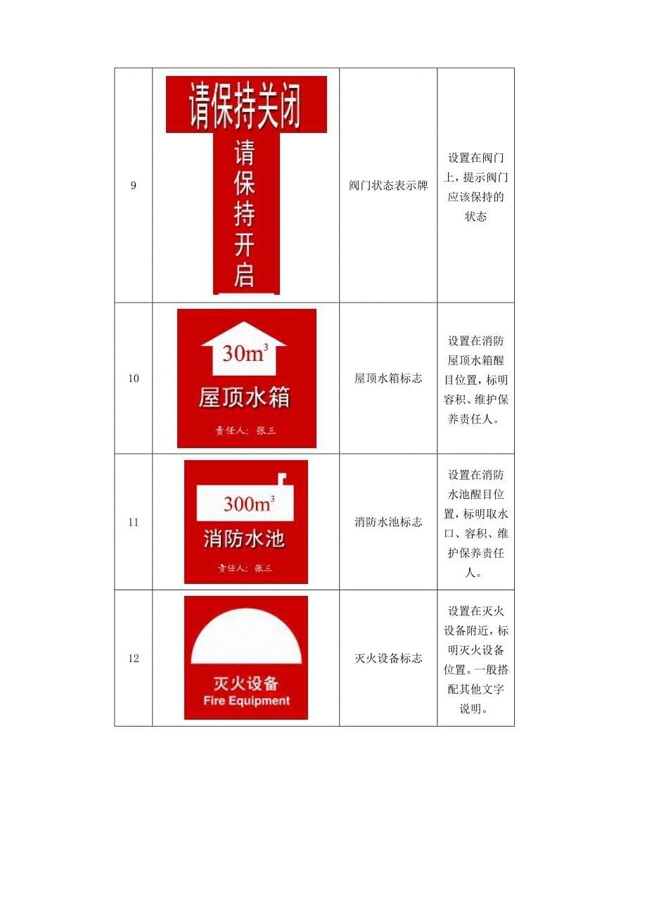 消防安全标志牌汇总资料_第5页