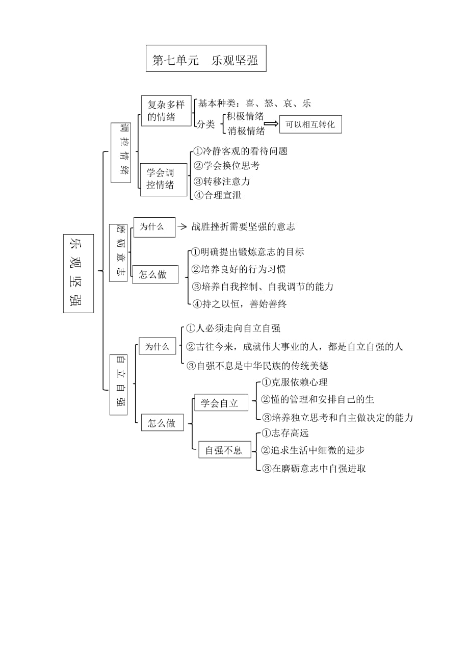 粤教版《道德与法治》七年级下册 期末考试知识框架梳理_1_第3页