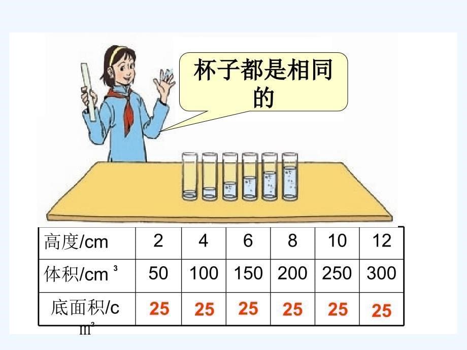 数学人教版六年级下册《成正比例的量》教学课件_第5页