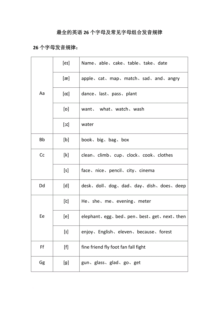 最全实用的英语音标常见字母组合发音规律寄音标知识.doc_第1页