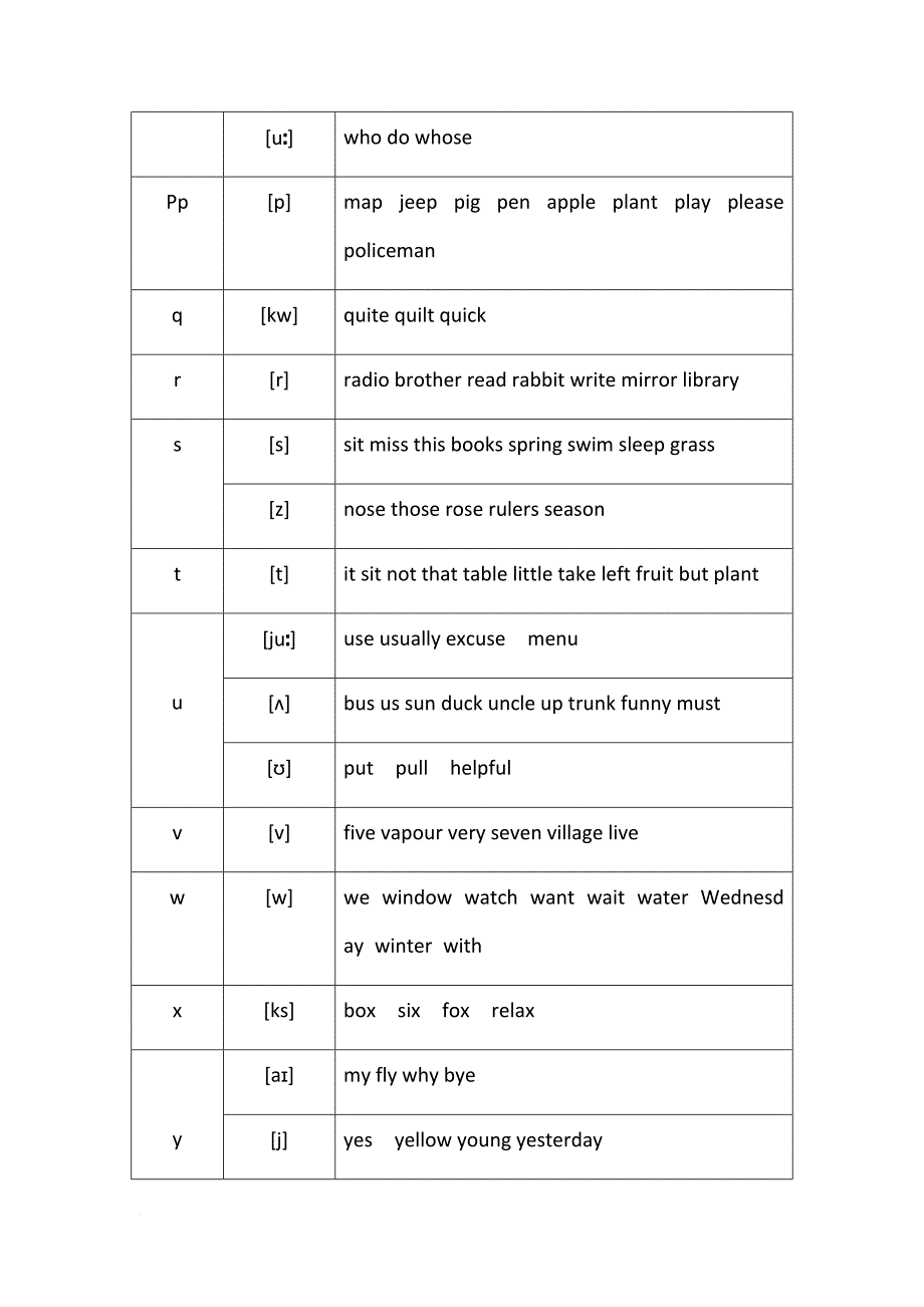 最全实用的英语音标常见字母组合发音规律寄音标知识.doc_第3页
