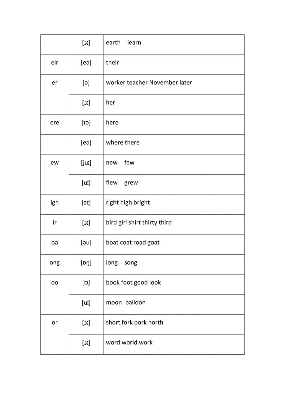 最全实用的英语音标常见字母组合发音规律寄音标知识.doc_第5页