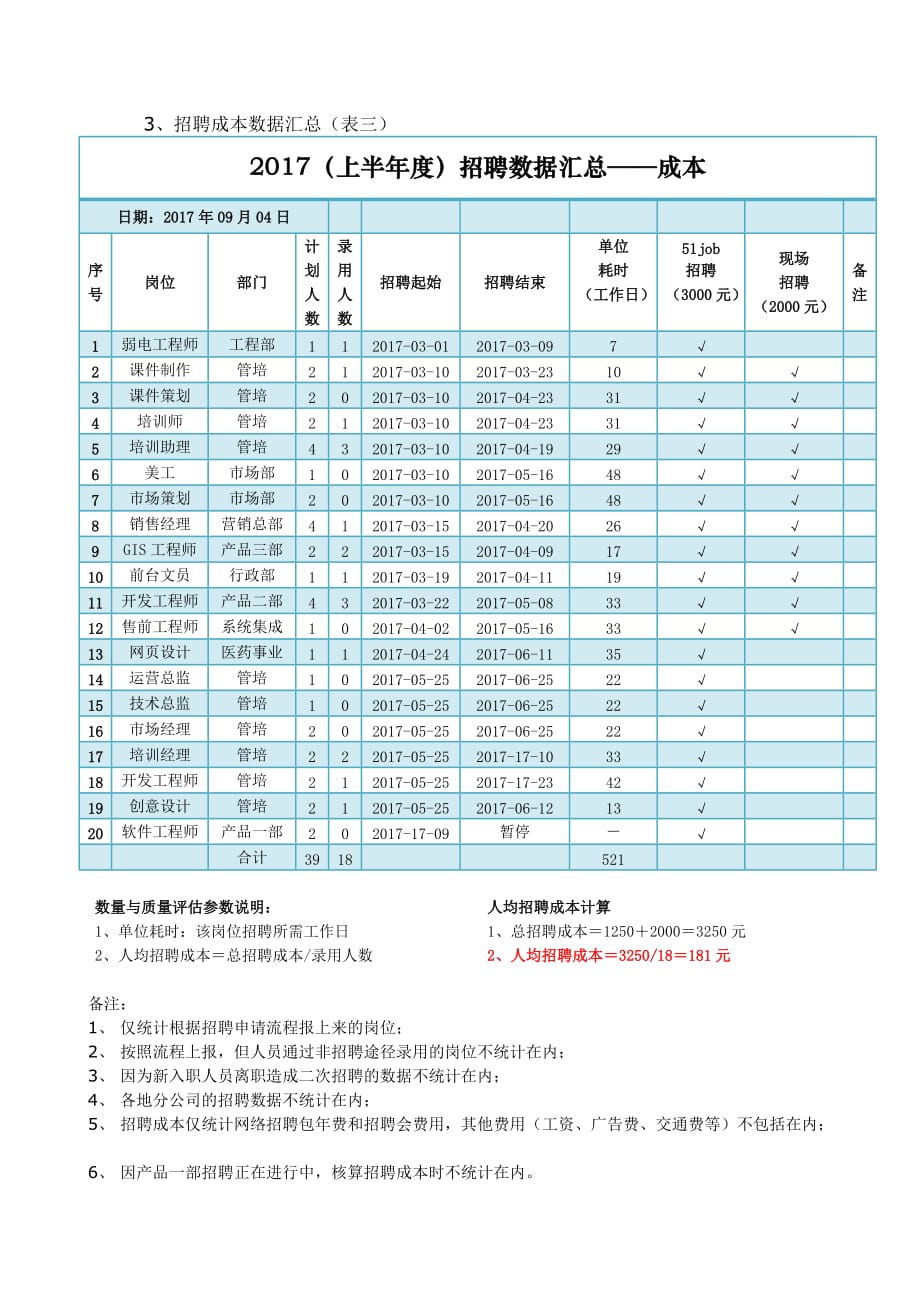 最完整的招聘分析报告.doc_第4页