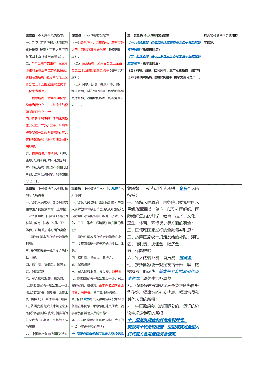 新旧《个人所得税法》对比表.doc_第3页