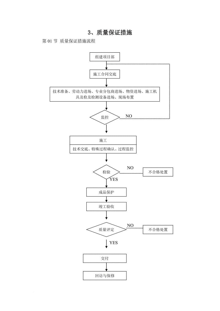 氟碳漆施工方案及施工组织设计.doc_第5页