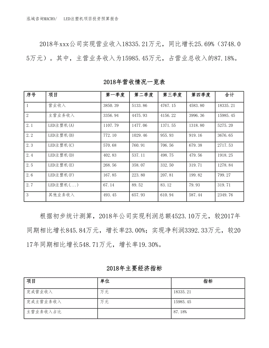 LED注塑机项目投资预算报告_第3页