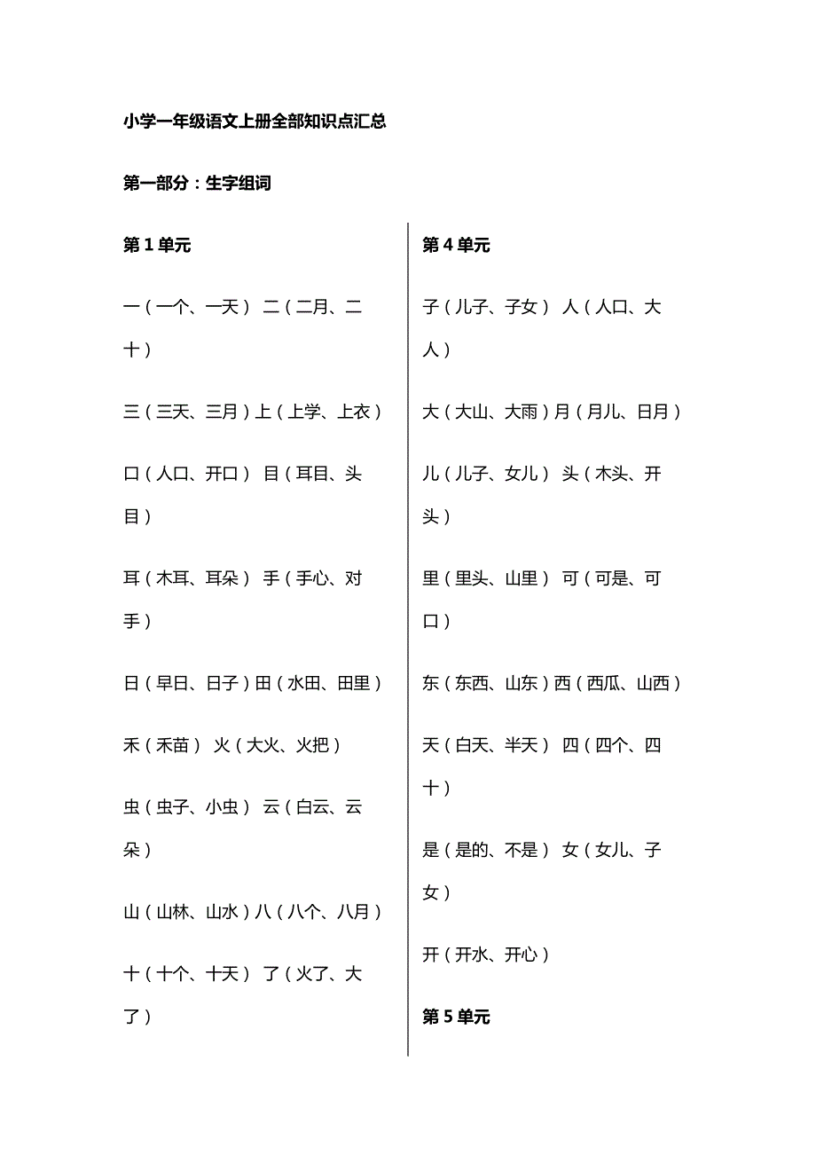 最全一年级语文上全部知识点汇总生字组词词语搭配数量词日积月累知识要点资料_第1页