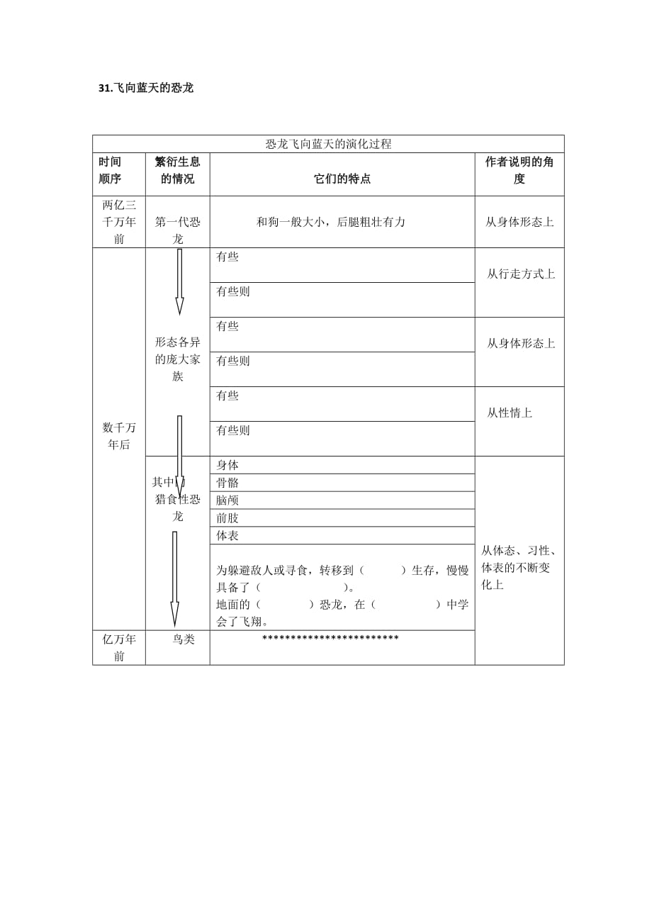 人教版语文四年级上册飞向蓝天的恐龙报告表_第1页