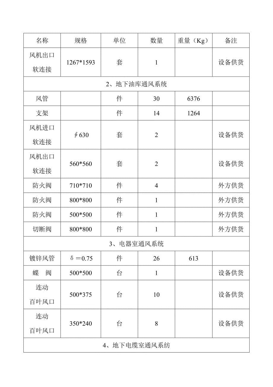 轧机施工方案资料_第5页