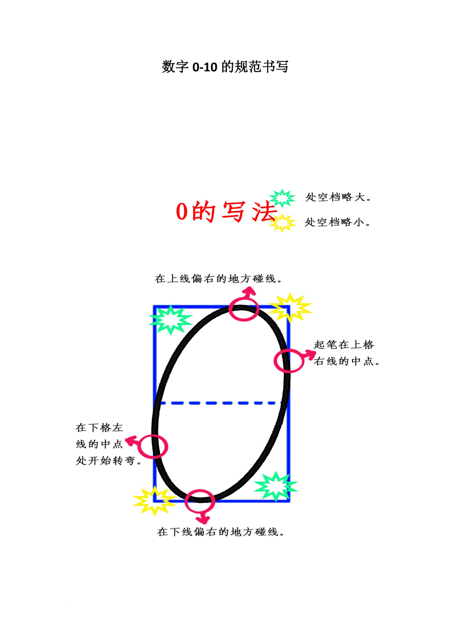 数字0-10的规范写法.doc_第1页