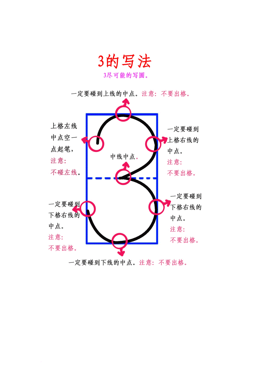 数字0-10的规范写法.doc_第4页