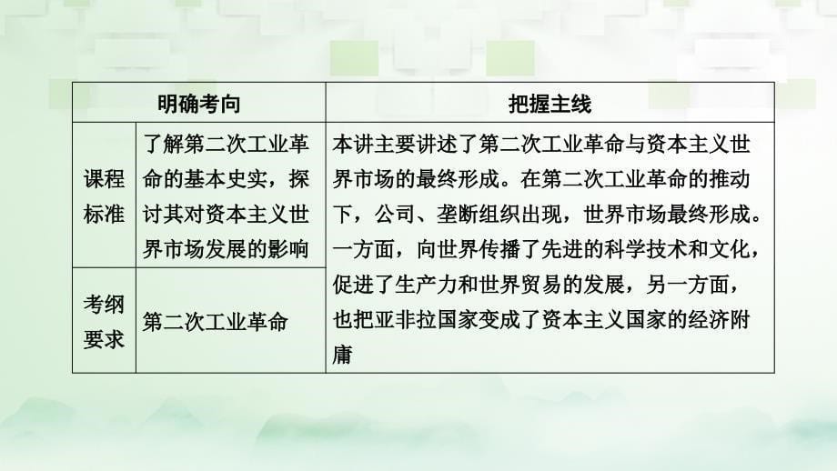 2018高考历史大一轮复习 第二单元 资本主义世界市场的形成和发展 第27讲 第二次工业革命课件 新人教版必修2_第5页