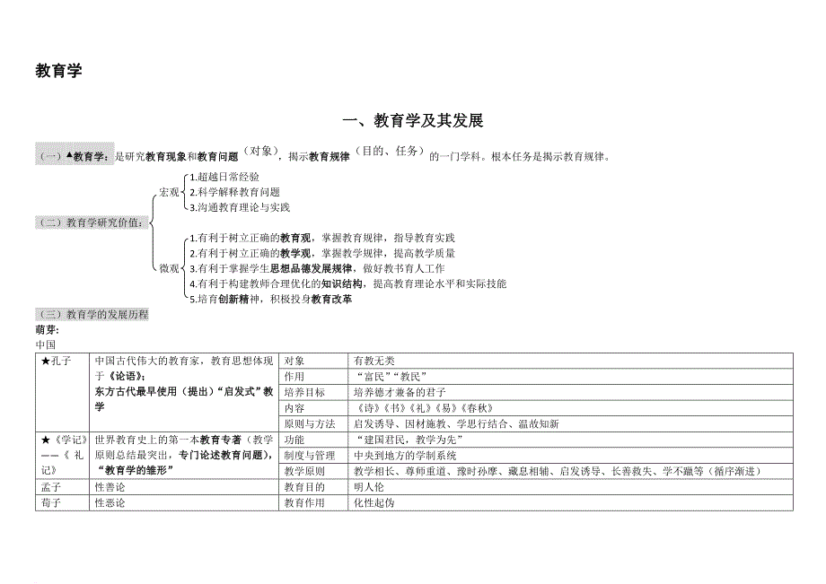 教综整理(终极版).doc_第1页