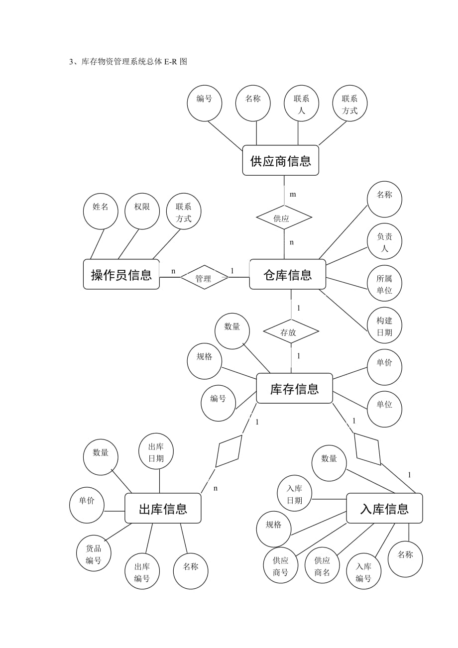 库存物资管理系统数据库设计.doc_第4页