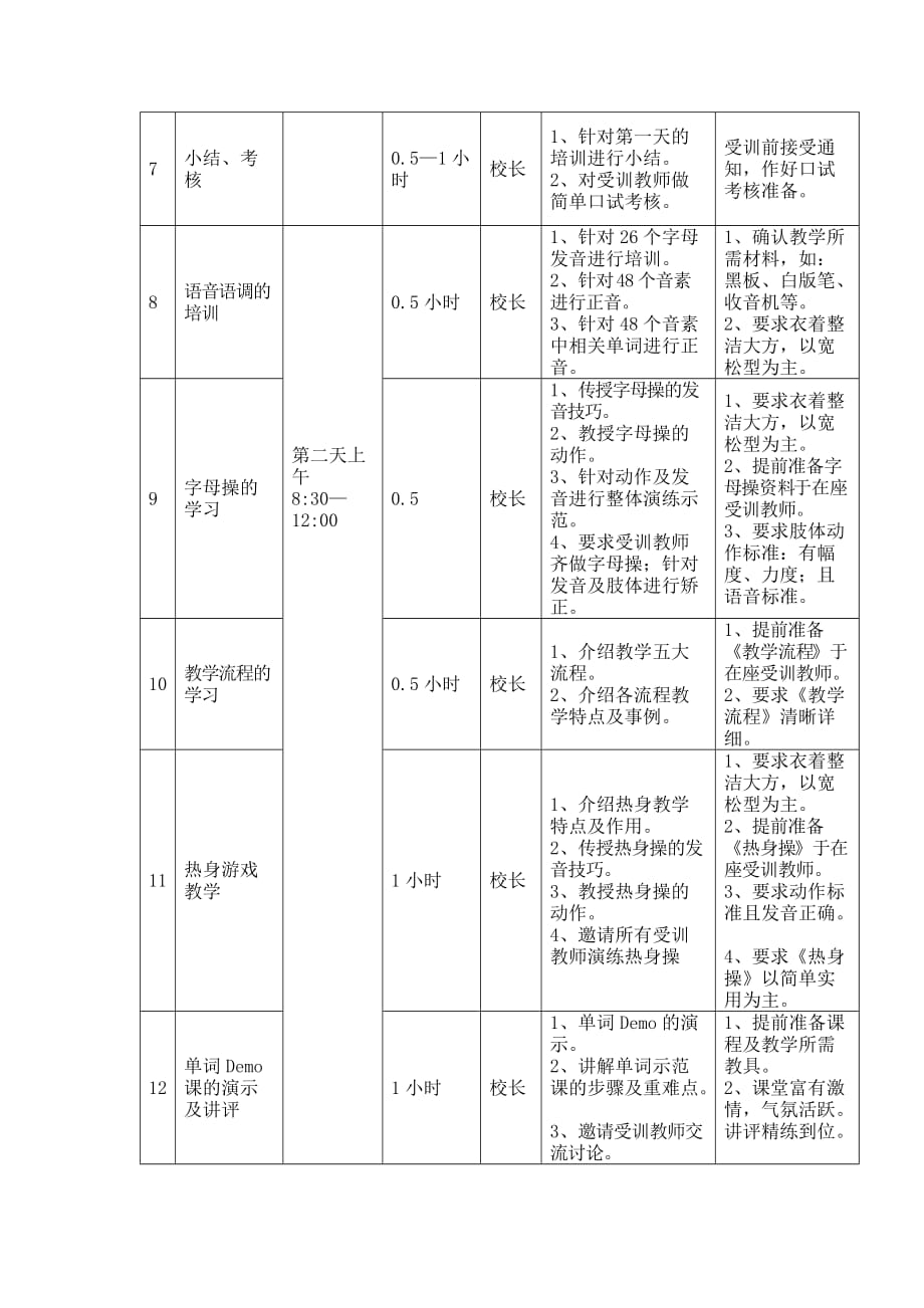 教师培训流程.doc_第2页