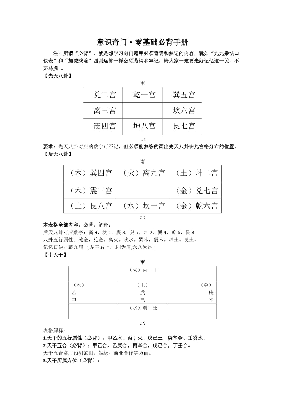 意识奇门·零基础必背手册.doc_第1页