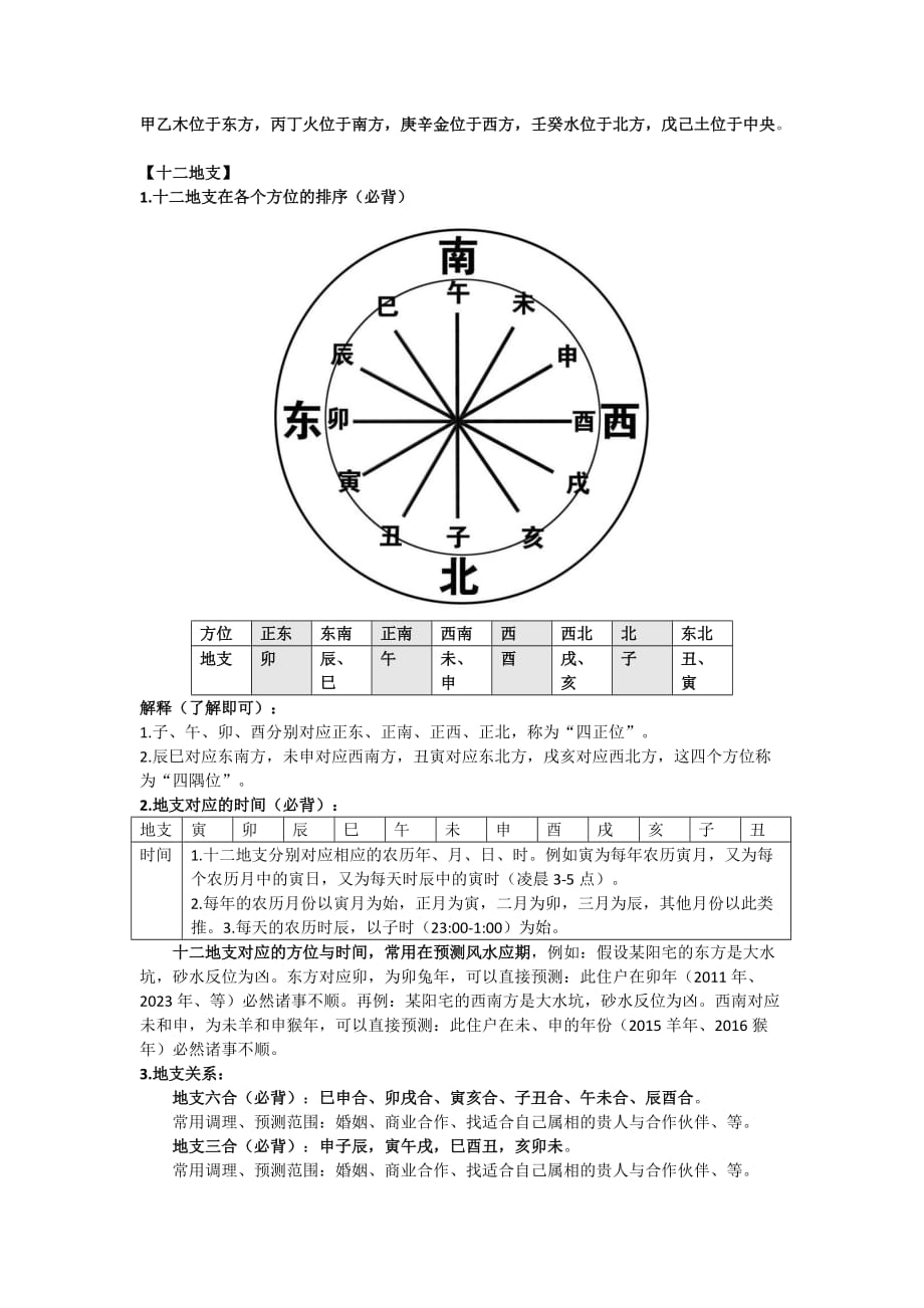 意识奇门·零基础必背手册.doc_第2页