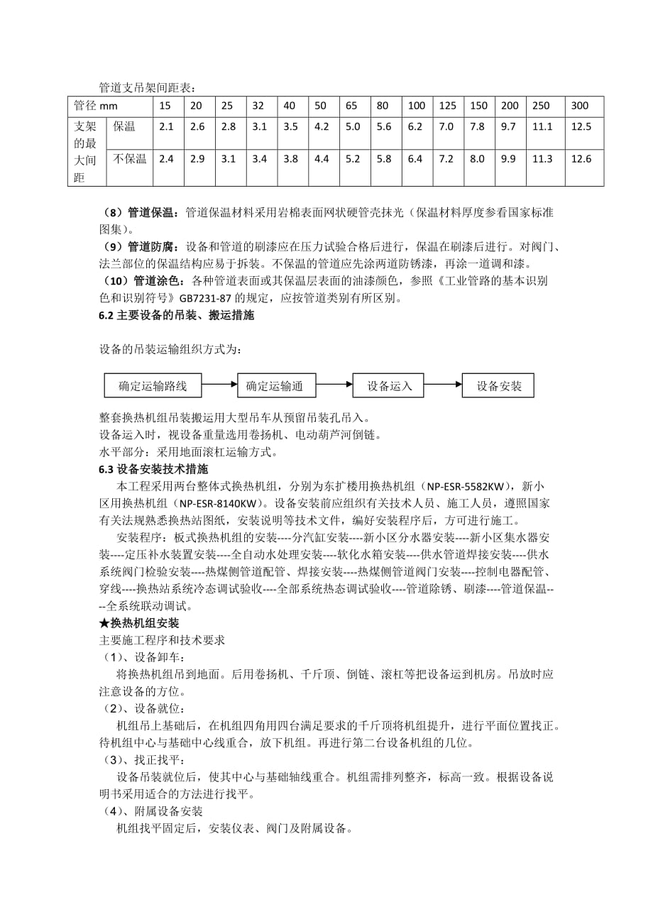 换热站施工方案.doc_第2页