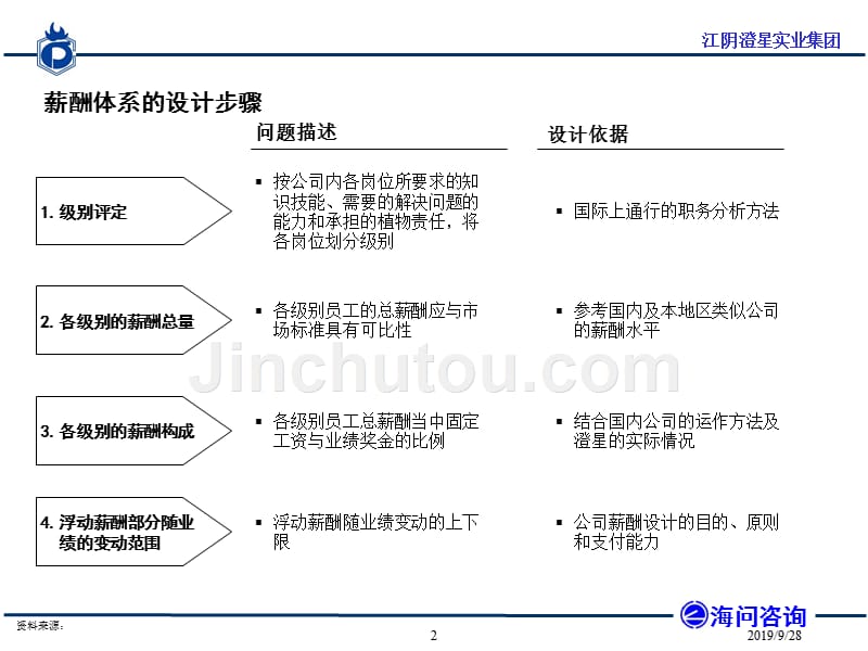 咨询公司做薪酬方案与绩效考核体系_第3页