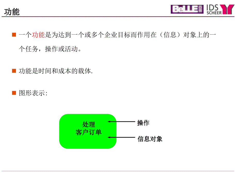 处理客户订单的_第1页