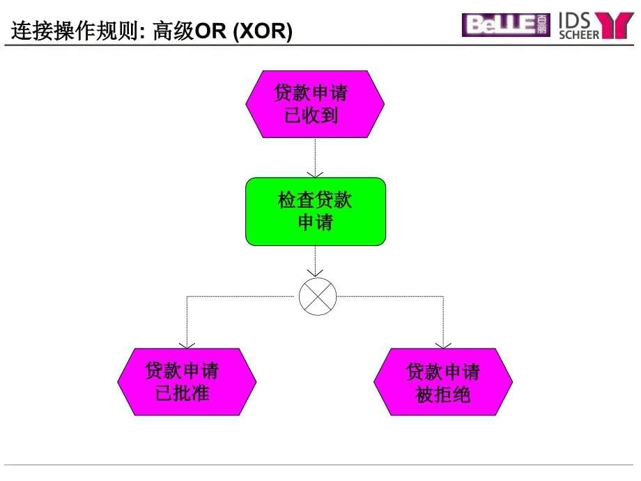 处理客户订单的_第5页