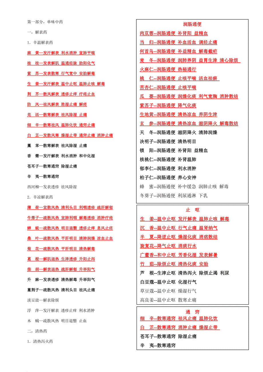 执业中药师专业知识二归纳.doc_第1页