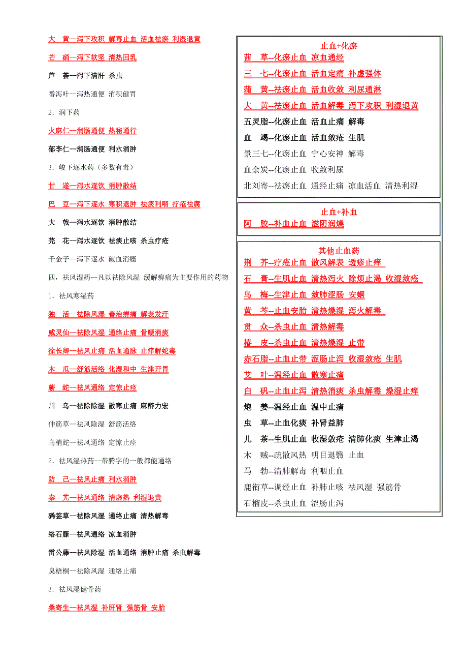 执业中药师专业知识二归纳.doc_第4页