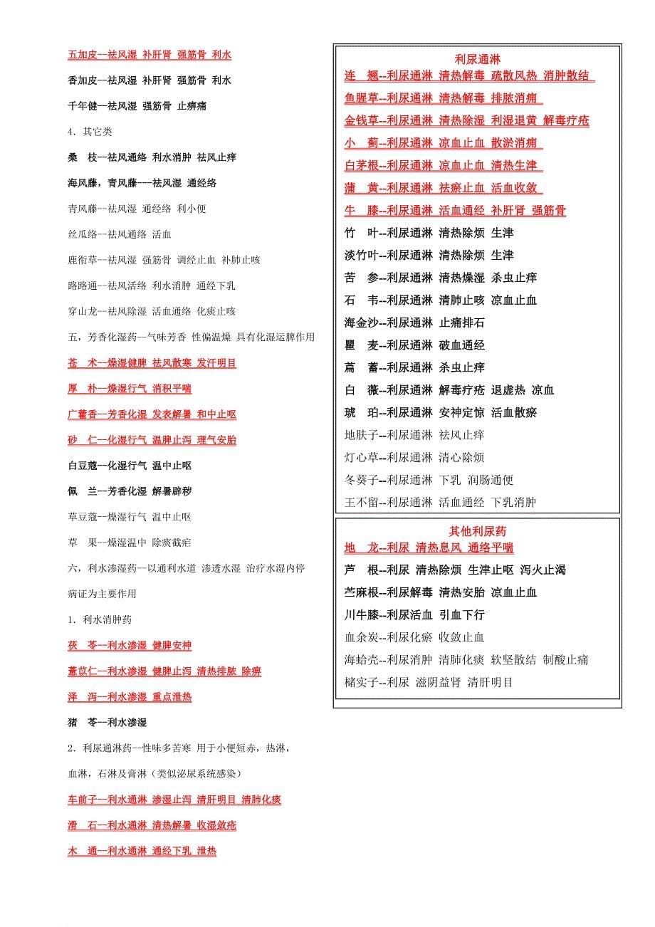 执业中药师专业知识二归纳.doc_第5页