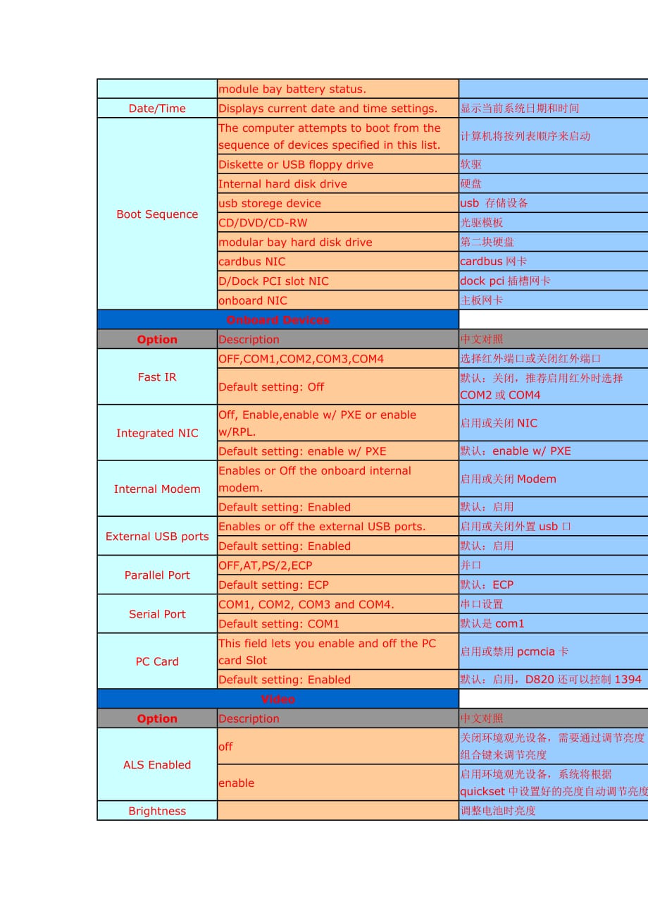 戴尔(dell)新版bios中英文对照表.doc_第2页