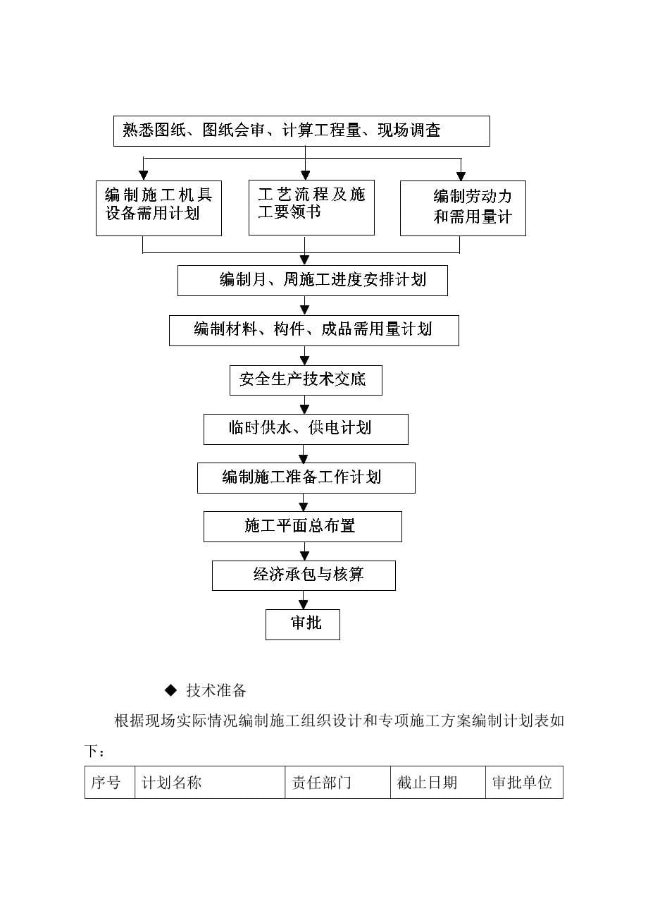 教学楼施工组织设计带表.doc_第5页