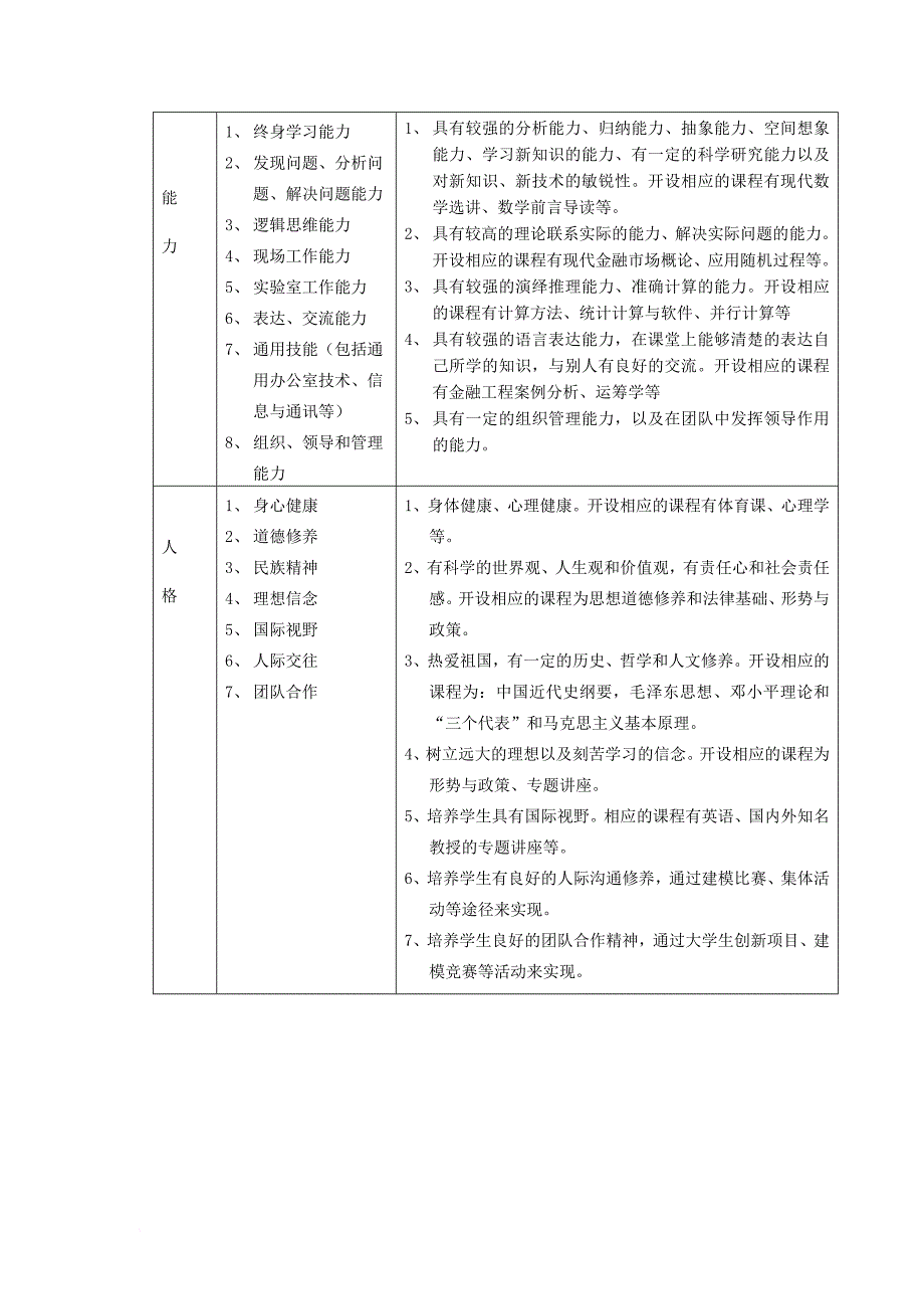 数学与应用数学专业培养方案.doc_第3页