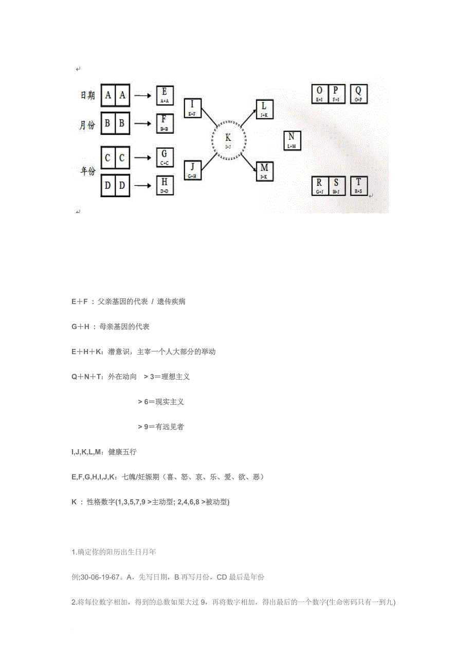 数字能量学.doc_第2页