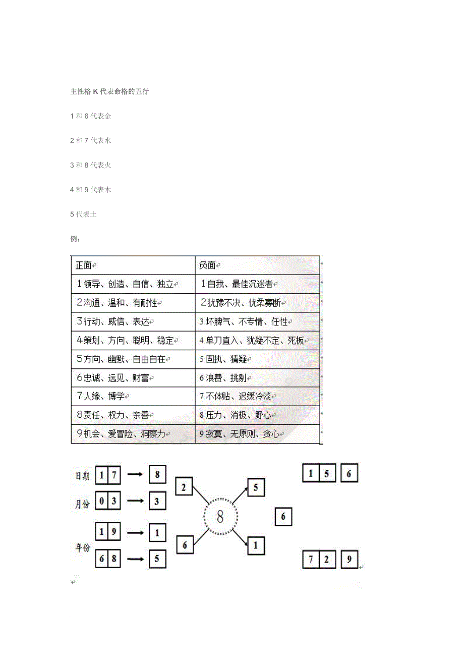 数字能量学.doc_第4页