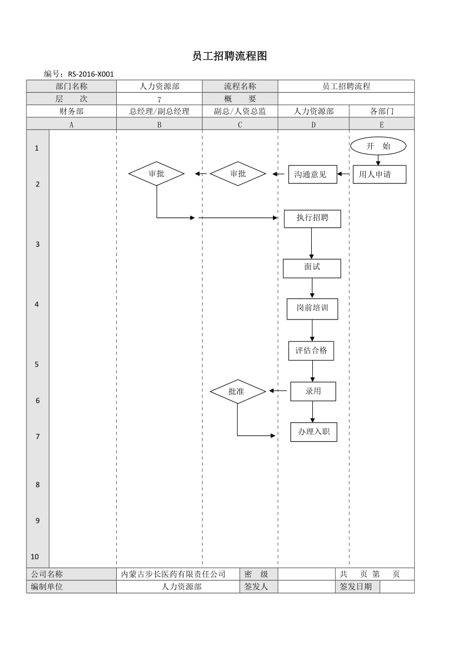 招聘管理制度及流程.doc_第2页