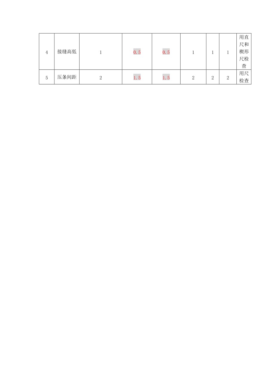 顶棚工程施工组织设计及验收标准_第3页