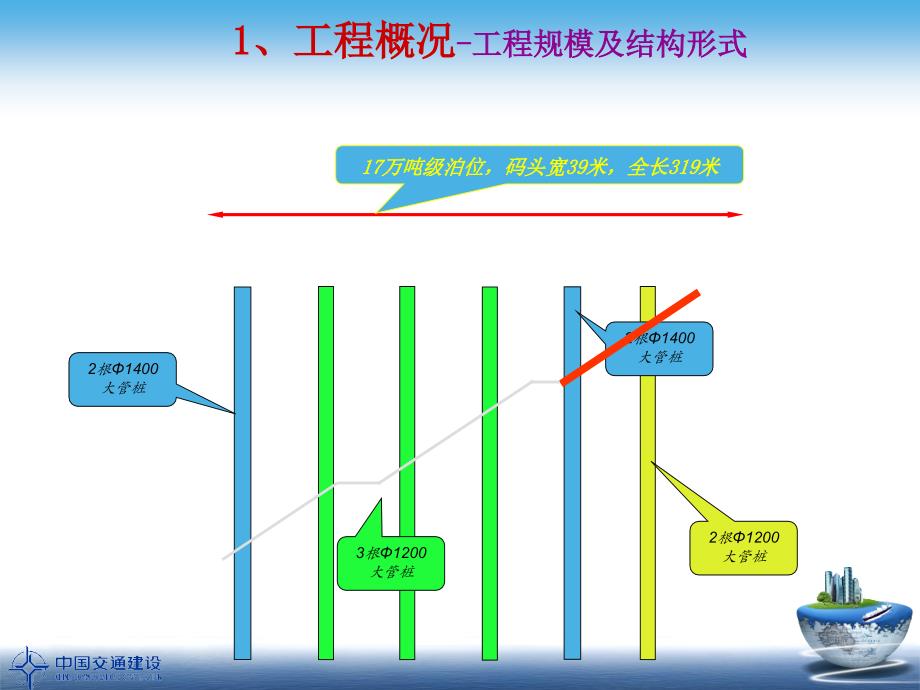 施工情况汇报三航局蛇口经理部_第4页