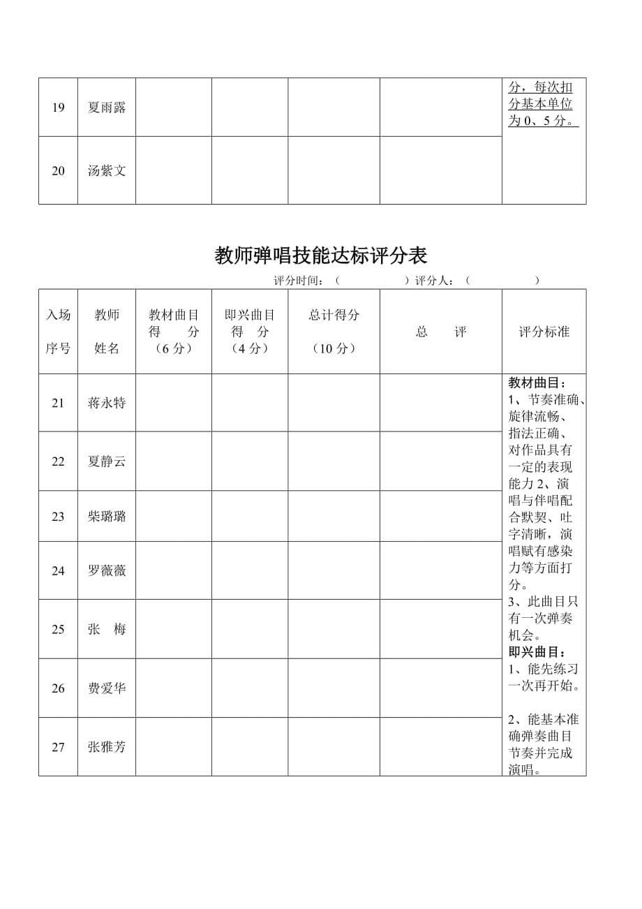 教师弹唱技能比赛活动方案及评分表.doc_第5页