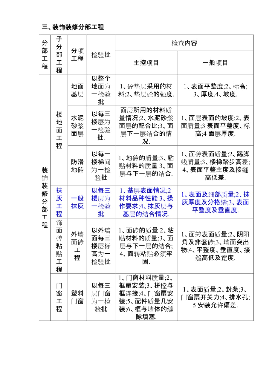 建筑工程检验批划分详解.doc_第3页