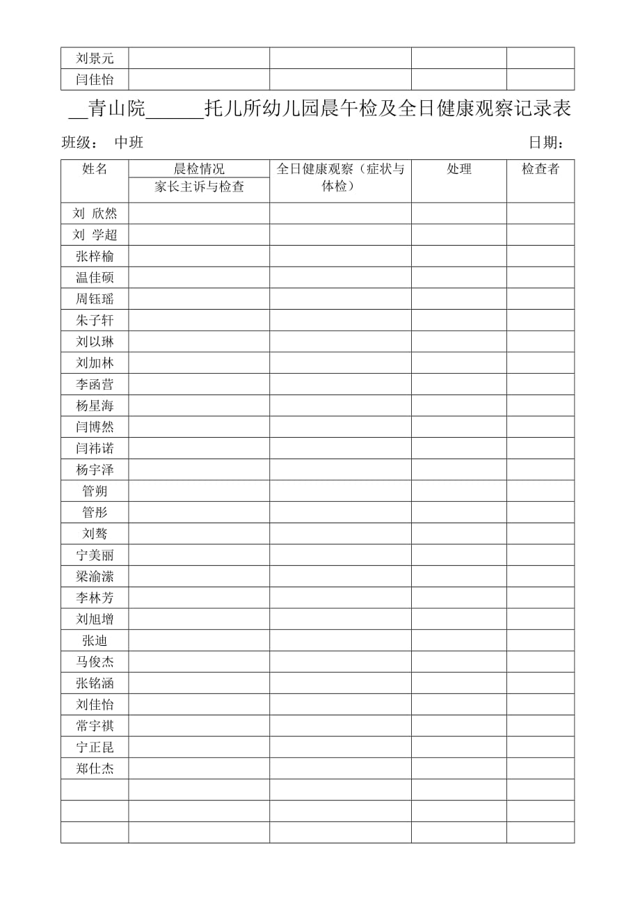 托儿所幼儿园晨午检及全日健康观察记录表.doc_第2页