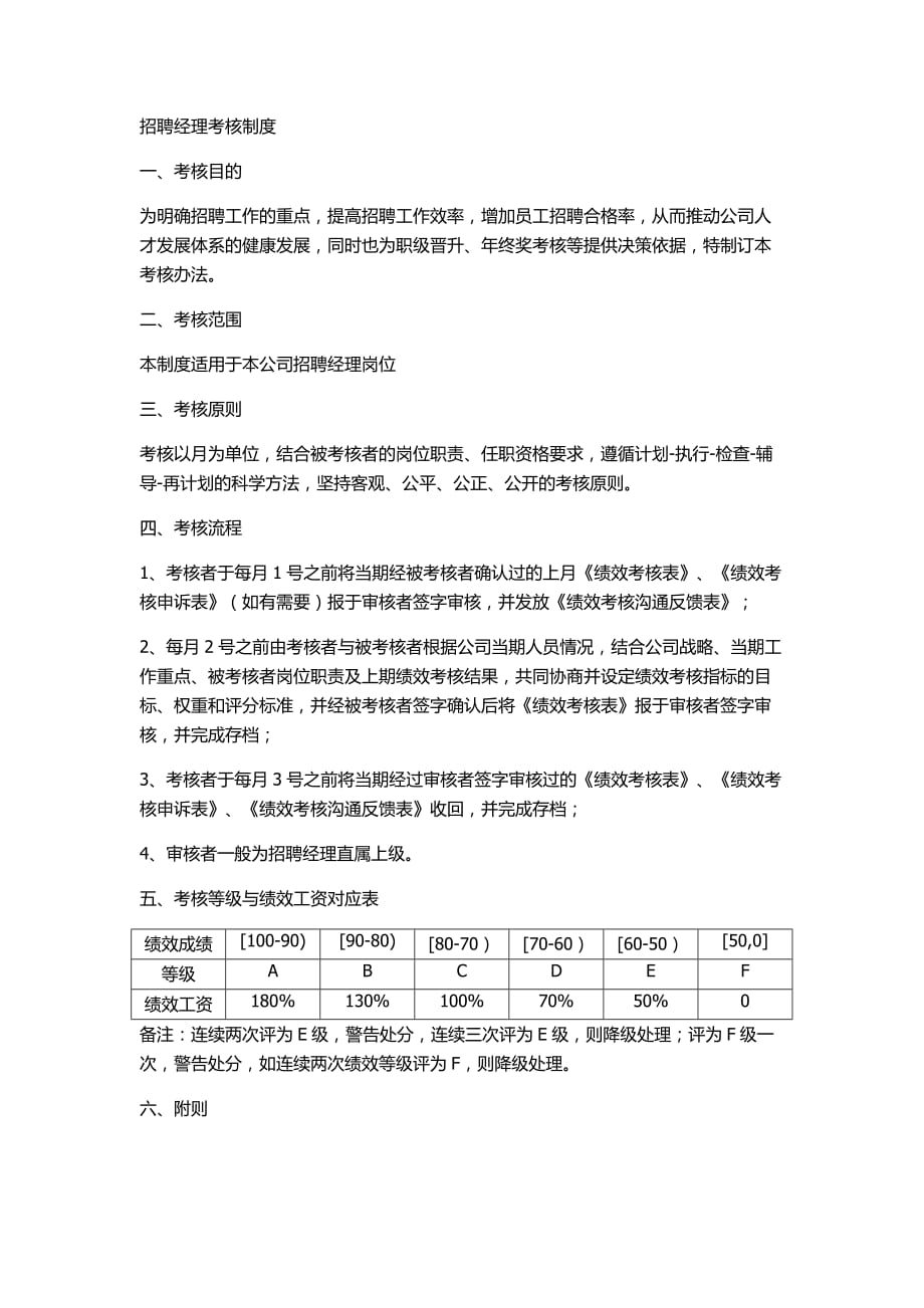 招聘经理绩效考核方案.doc_第1页