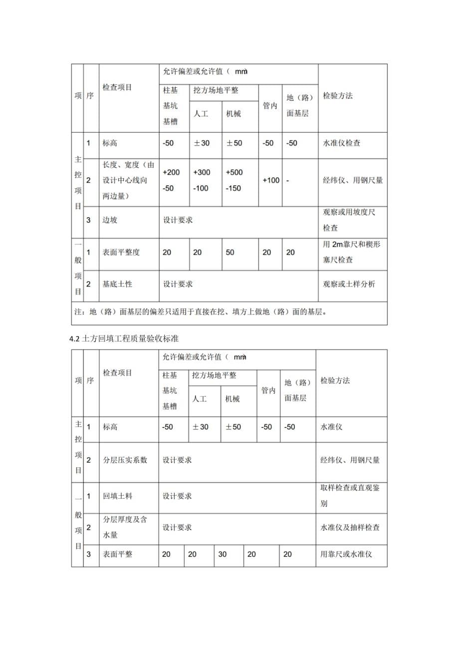 成品化粪池工程施工方案.doc_第5页