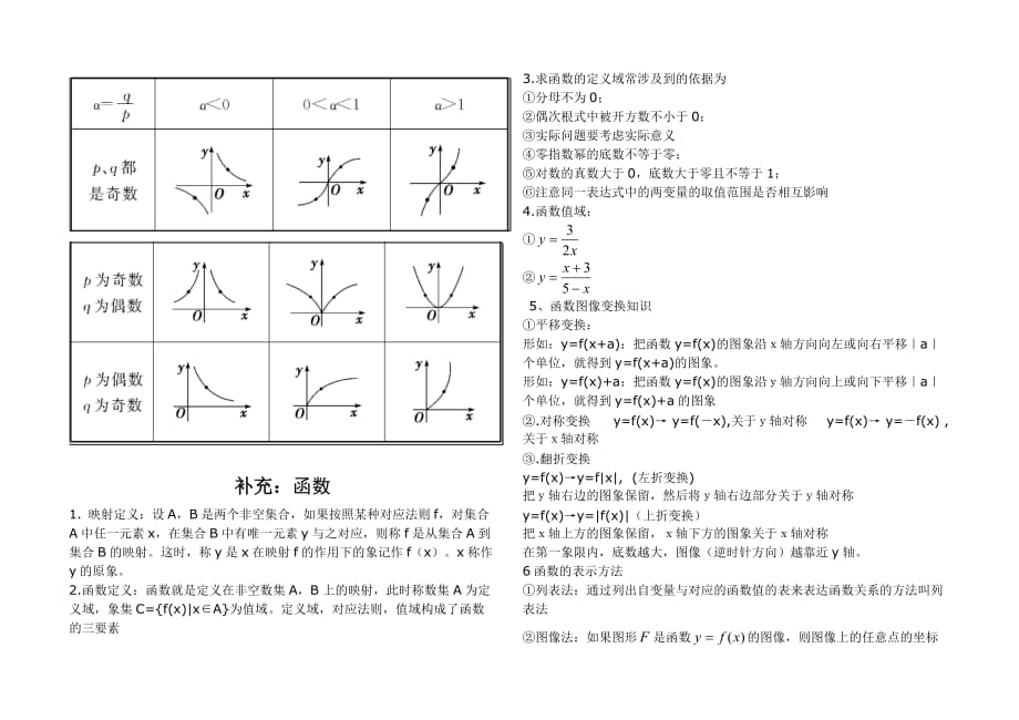 指数、对数函数基本知识点.doc_第4页